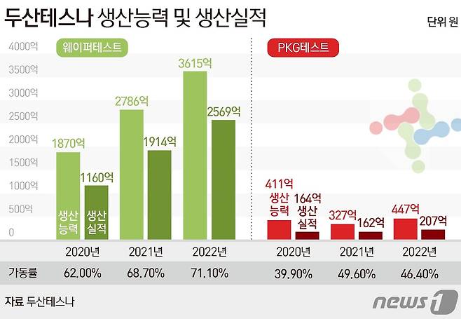 ⓒ News1 양혜림 디자이너