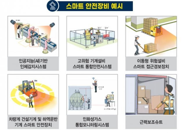 고용노동부에서 도입 비용을 지원하는 ‘스마트 안전장비’ 예시 고용노동부 제공