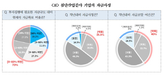 대한상공회의소 제공