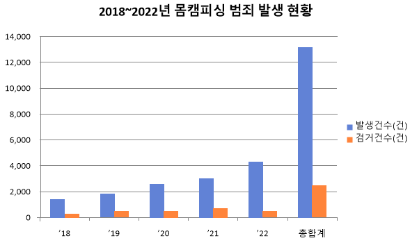 경찰청 제공.