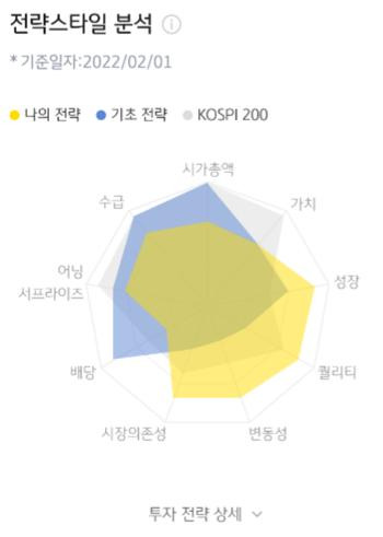 /자료=KB자산운용