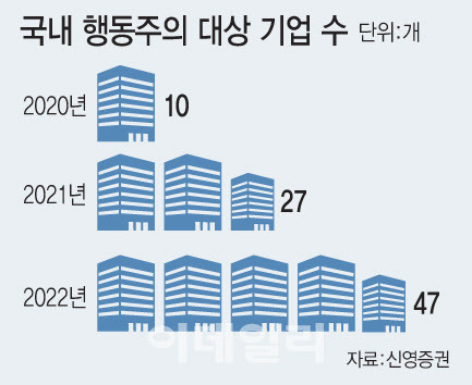 [이데일리 문승용 기자]