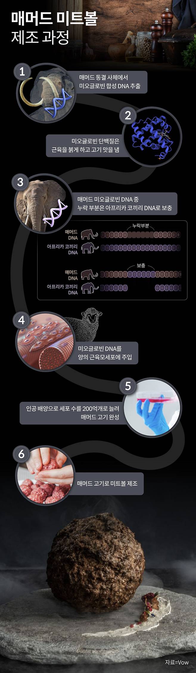그래픽=손민균