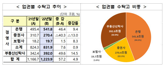 금융감독원 제공