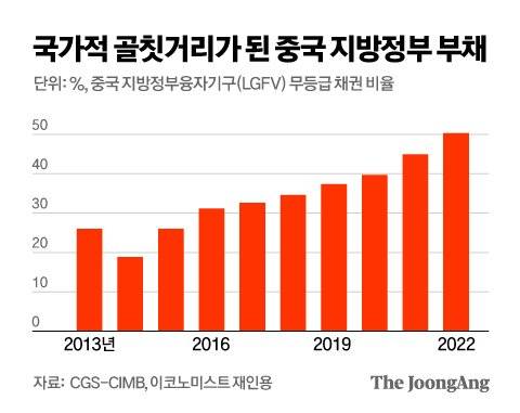 그래픽=김영옥 기자 yesok@joongang.co.kr