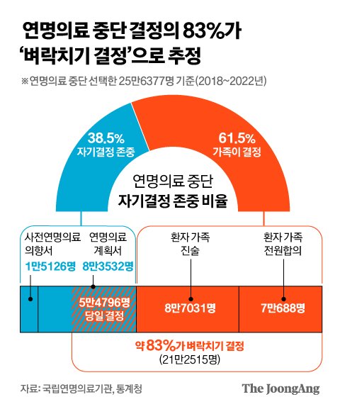 그래픽=신재민 기자 shin.jaemin@joongang.co.kr