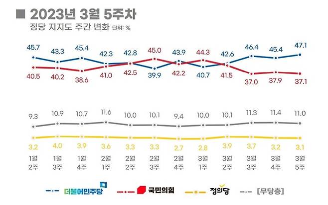 (리얼미터) *재판매 및 DB 금지