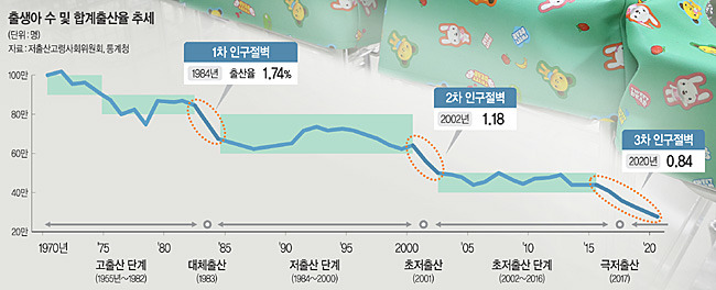 그래픽 = 송재우 기자