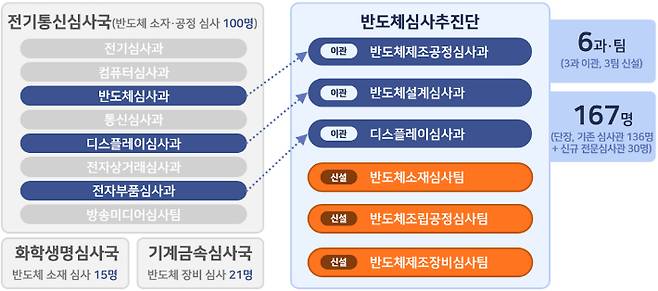 특허청 제공