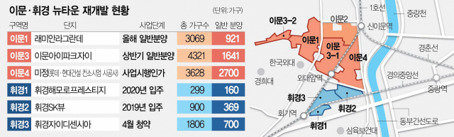 0415A25 이문·휘경 뉴타운 재개발 현황