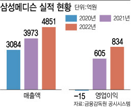 (그래픽=이데일리 김정훈 기자)