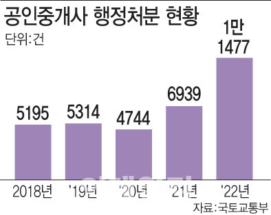 (그래픽=문승용 기자)