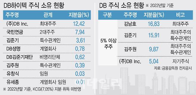 [그래픽=이데일리 이미나 기자]