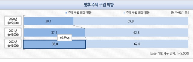 (한국주택금융 공사 제공)