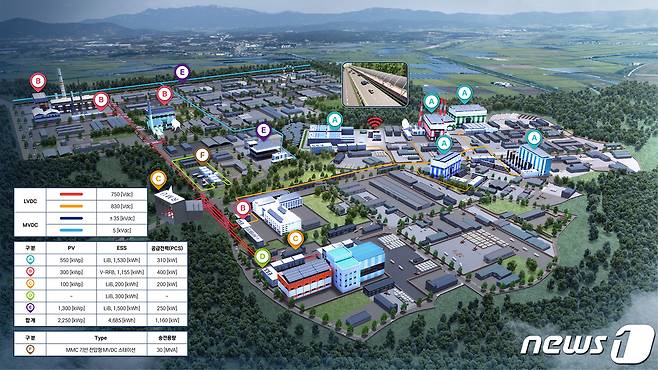 농공단지형 에너지관리시스템 조감도.(전남도 제공) 2023.4.5/뉴스1
