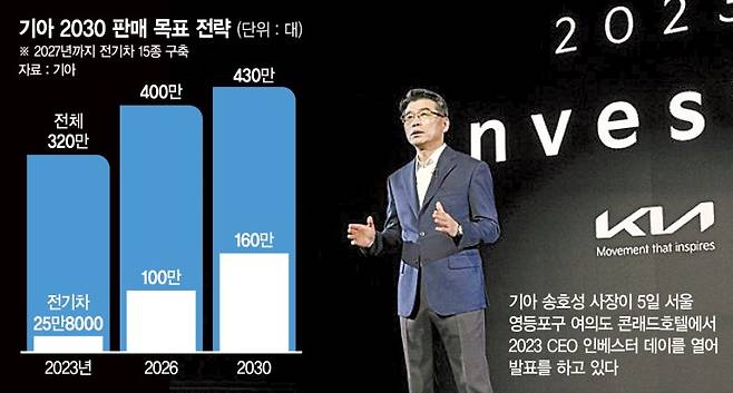 기아의 첫 대형 전기 스포츠유틸리티차(SUV)인 EV9 연합뉴스