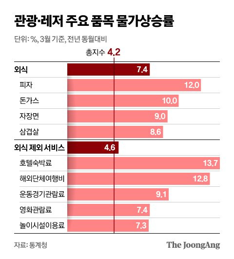 그래픽=신재민 기자 shin.jaemin@joongang.co.kr