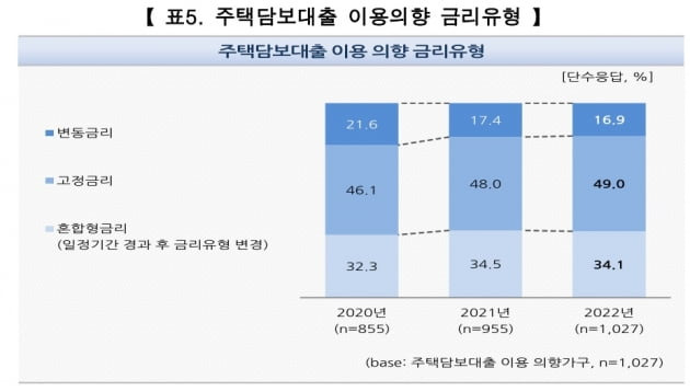 한국주택금융공사 제공