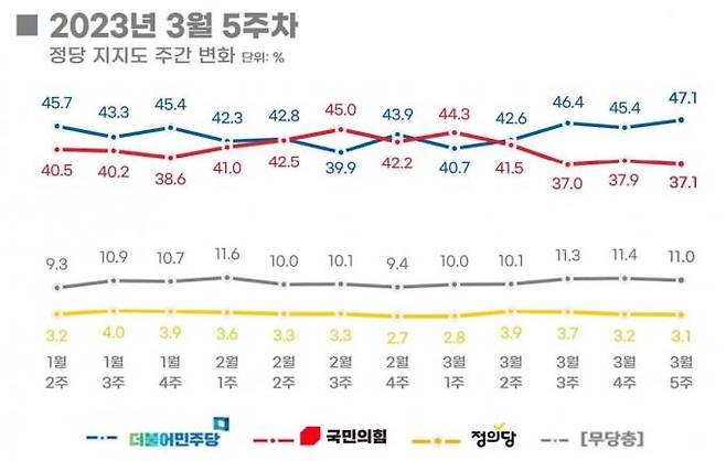 사진=리얼미터