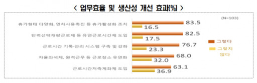 전경련 제공.