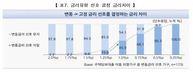 표=주금공