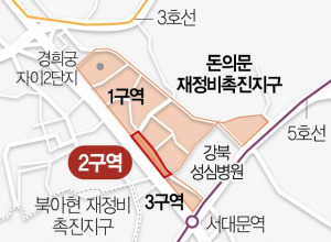 0615A25 재정비촉진지구