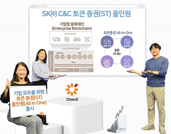 SK C&C 토큰증권  [SK C&C 제공. 재판매 및 DB 금지]