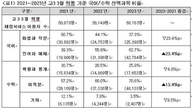 [메가스터디교육 제공]