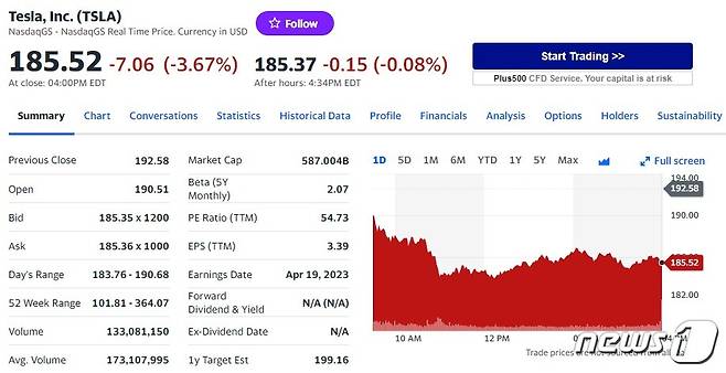 테슬라 일일 주가추이 - 야후 파이낸스 갈무리