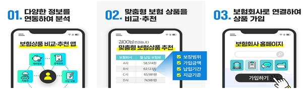 보험상품 비교·추천 서비스 예시/금융위원회