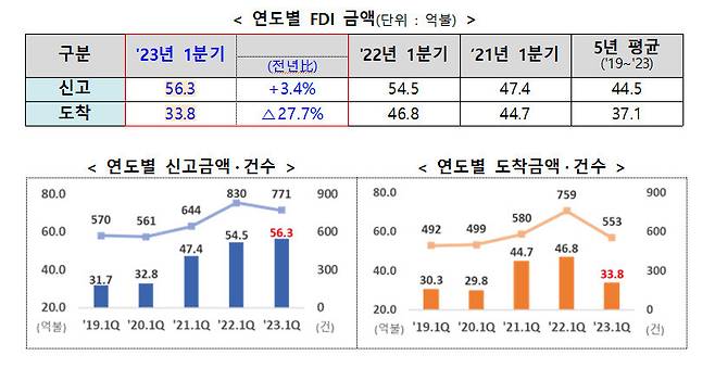 자료:산업통상자원부