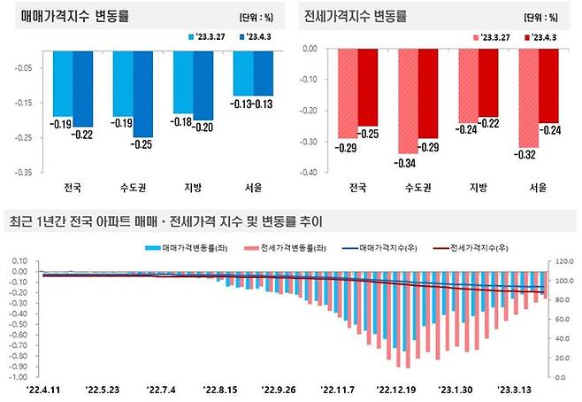 한국부동산원