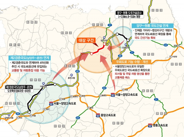 국도 46호선 사업 추진 노선도. 양구군 제공