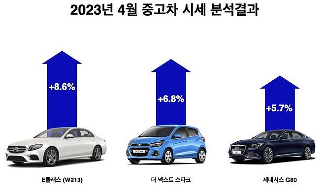 /헤이딜러 제공