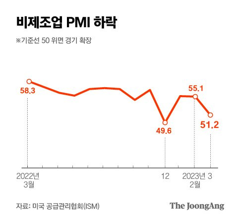 그래픽=박경민 기자 minn@joongang.co.kr