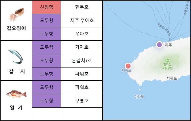 제주