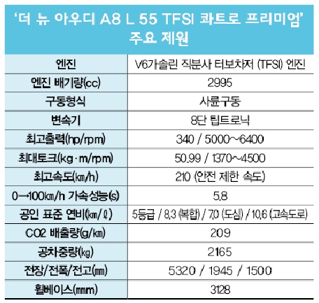 /자료=아우디코리아, 디자인=이강준 기자