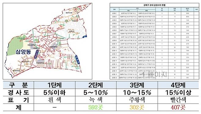 서울 강북구가 만든 삼양동 급경사지 안전지도 및 관리카드 사례. 강북구 제공