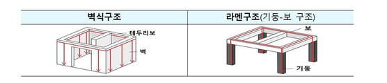 〈국토교통부 제공〉