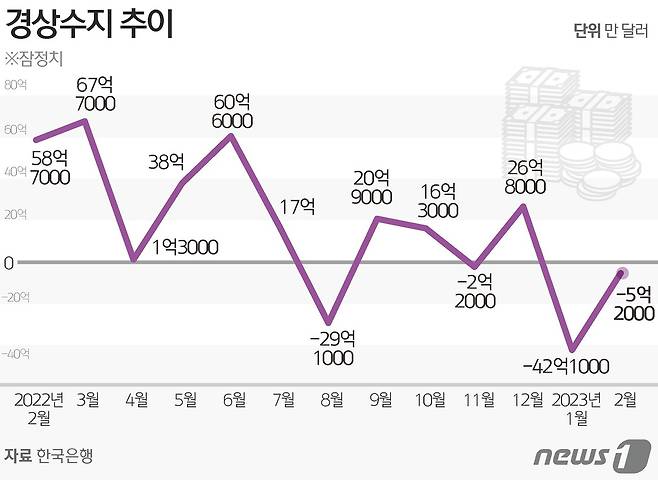 ⓒ News1 윤주희 디자이너