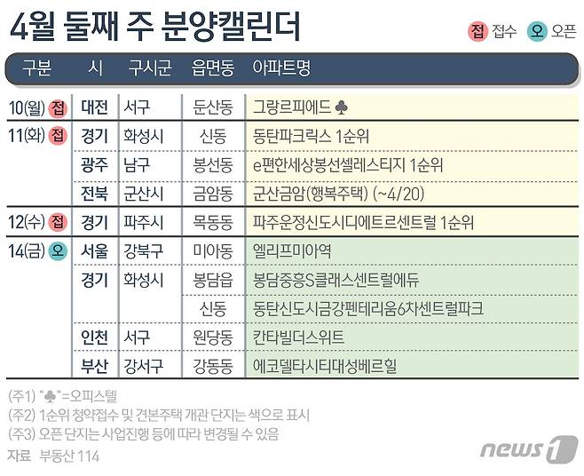 ⓒ News1 김지영 디자이너