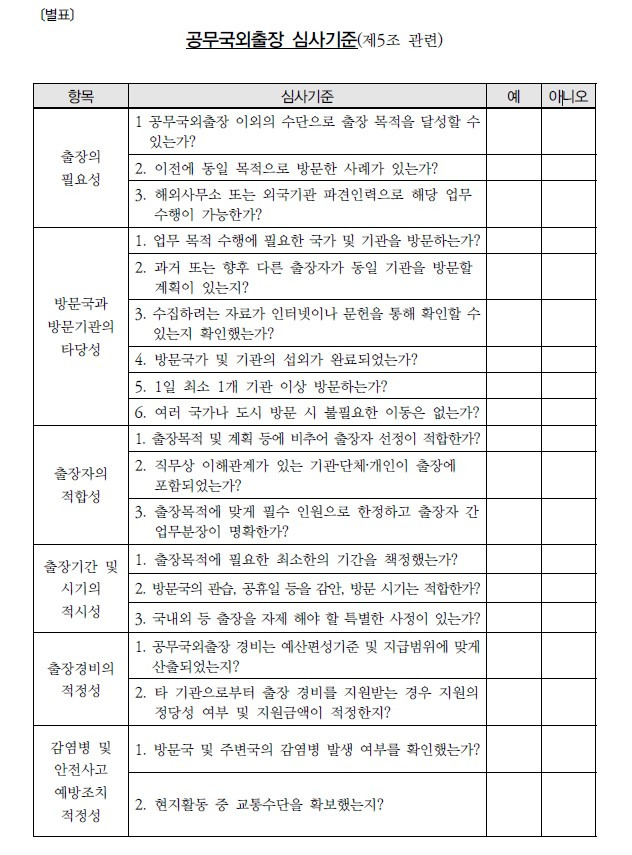 행정안전부가 2019년 2월 '지방의회의원 공무국외출장규칙 표준안'을 통해 제시한 심사기준표. 기준표는 출장 필요성, 방문국 타당성, 출장자 적합성, 경비의 적정성 등 총 19개 문항으로 구성되어 있다. 행정안전부 제공