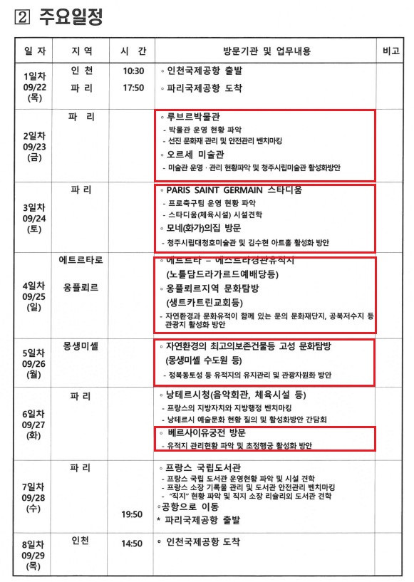 청주시의회 결과 보고서 주요 일정. 행정문화위원회는 지난해 9월 22일부터 29일까지 6박 8일 일정으로 이뤄진 프랑스 출장에서 루브르박물관, 베르사이유 궁전, 모네의집, 몽생미셸 수도원, 파리 생제르맹 스타디움 등 유명 관광지를 방문했다. 청주시의회 제공