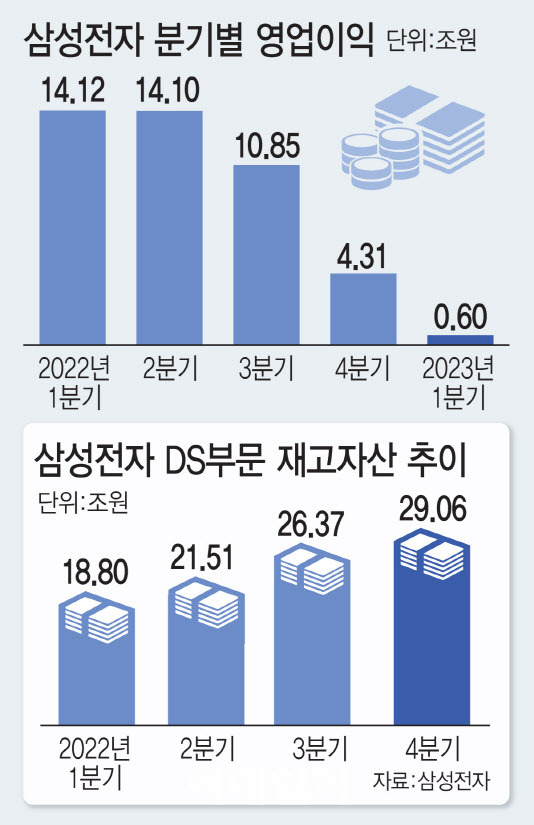 [그래픽=이데일리 김일환 기자]