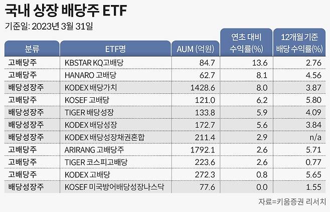 그래픽=손민균