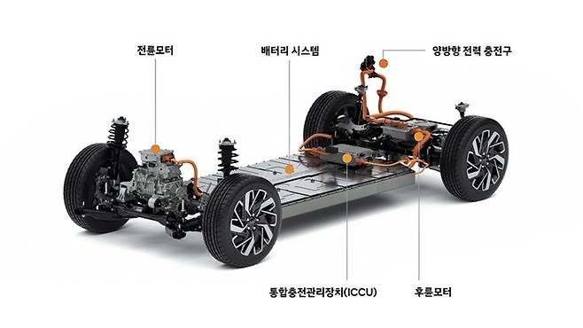 현대차그룹 E-GMP [사진출처=현대차]