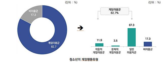 [힌국콘텐츠진흥원]