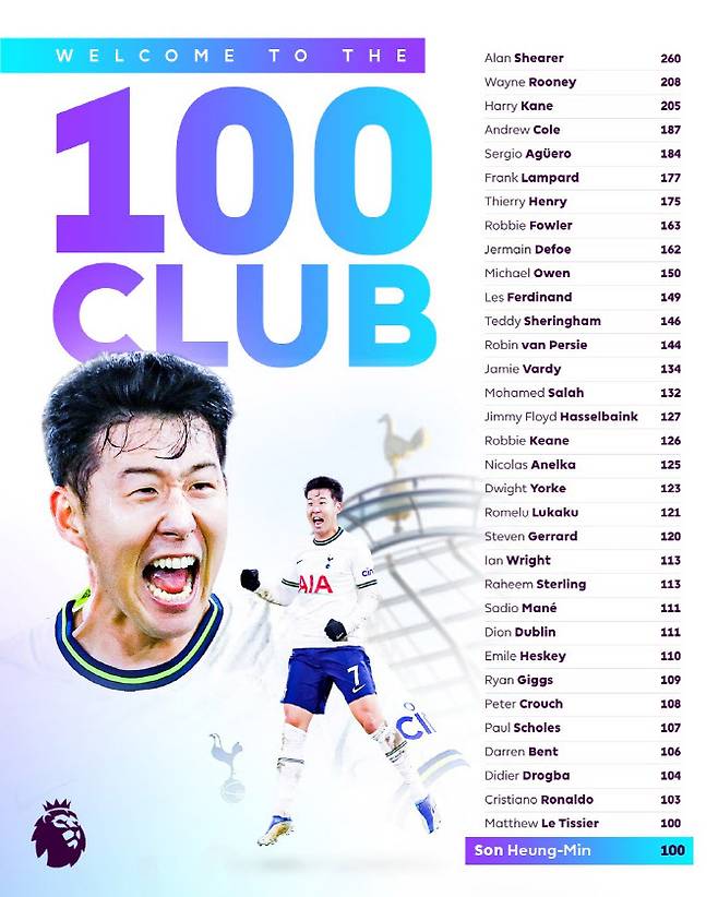 손흥민에 앞서 EPL 100골을 달성한 선수들 리스트. 사진=잉글랜드 프리미어리그 사무국 SNS