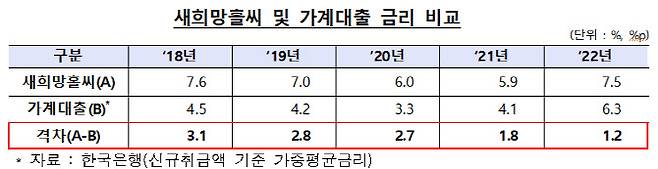 (자료=금융감독원)