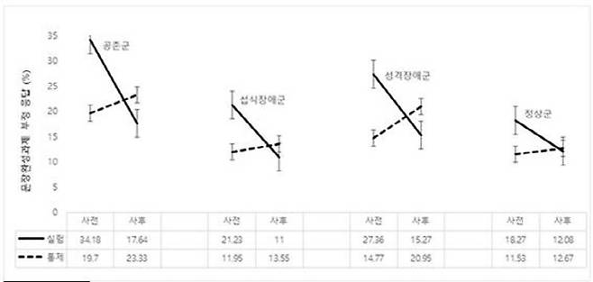 자료제공=서울백병원